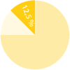 v02