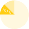 v03